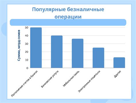 Возможность проводить безналичные операции