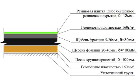 Возможность укладки на любом типе основания