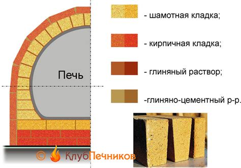 Возможно ли покрыть печь силикатным кирпичом?