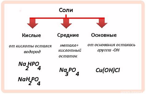 Возможно ли существование соли в жидком состоянии?