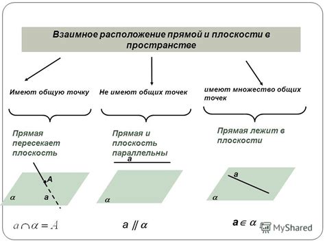 Возможные варианты взаимного расположения прямых АВ и СД