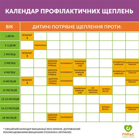 Возможные варианты даты прививки