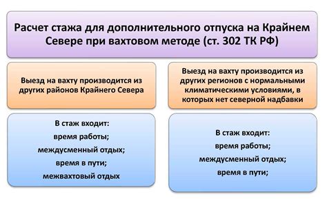 Возможные варианты отпуска на районах крайнего севера