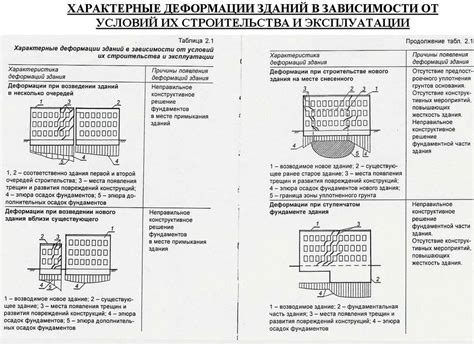 Возможные дефекты в конструкции крыла, приводящие к отрыву