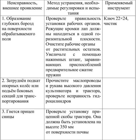 Возможные методы отслеживания