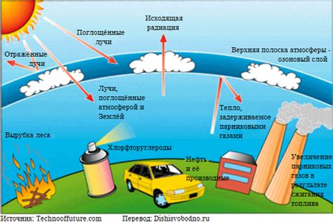 Возможные последствия вспышек для Земли