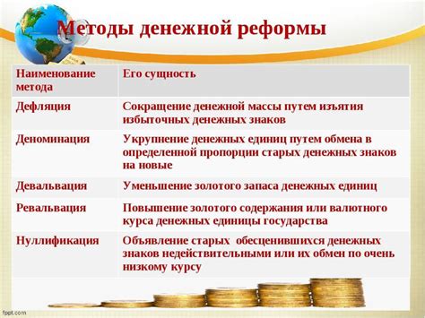 Возможные последствия деноминации для населения