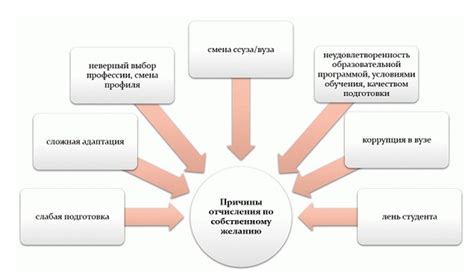 Возможные последствия отчисления из колледжа из-за долгов