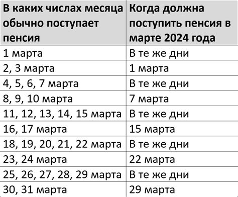 Возможные причины задержки перевода пенсии на карту Сбербанка