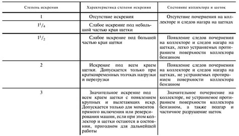 Возможные причины искрения: