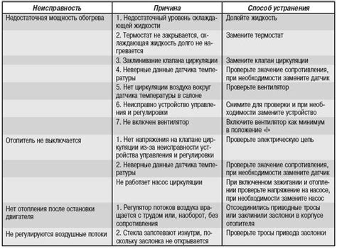 Возможные причины и перспективы нормализации отопления