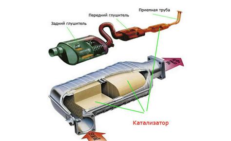 Возможные причины неисправности катализатора