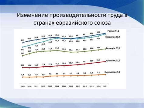 Возможные причины низкой заработной платы в России