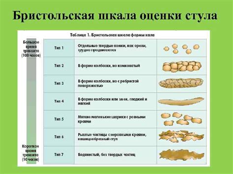 Возможные причины ноговицы