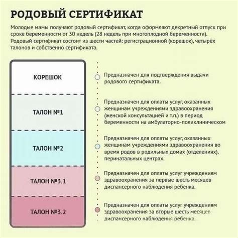 Возможные проблемы при сдаче родового сертификата