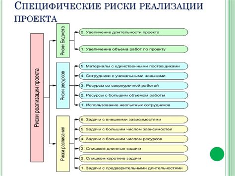 Возможные риски и сложности