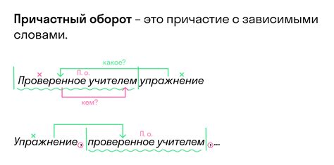 Возможные сложности при использовании причастного оборота