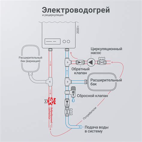 Возможные способы получения горячей воды без подключения к центральной системе