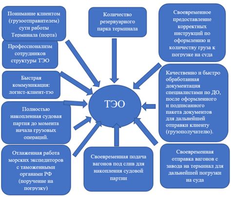 Возможные факторы, влияющие на качество