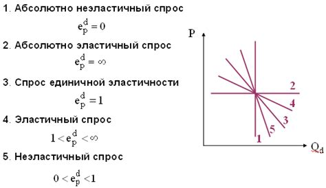 Возможные факторы, сдвигающие время клюва