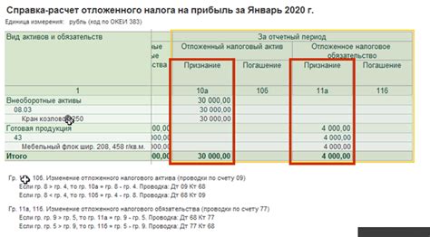 Возникновение отложенных налоговых обязательств