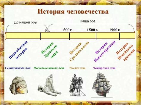 Возникновение первой системы измерения времени в истории человечества