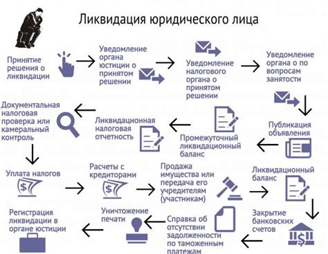 Возникновение юридического лица при принятии участия в деловой деятельности