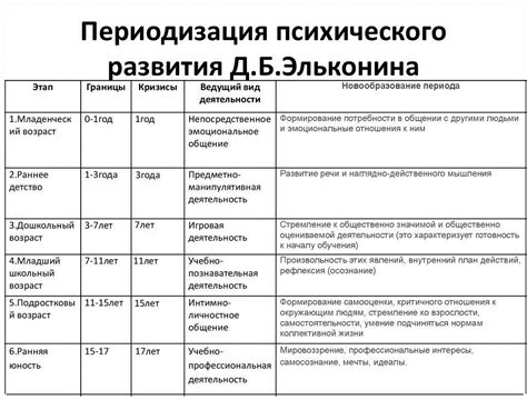 Возрастные кризисы и пищевые предпочтения