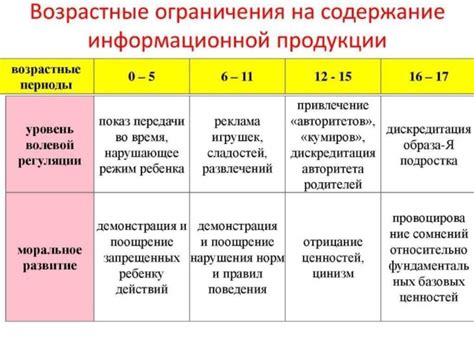 Возрастные ограничения для употребления мантов