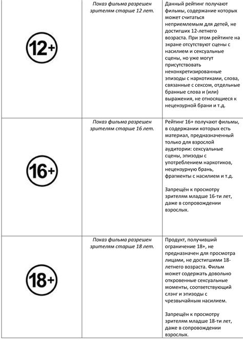 Возрастные ограничения и правила