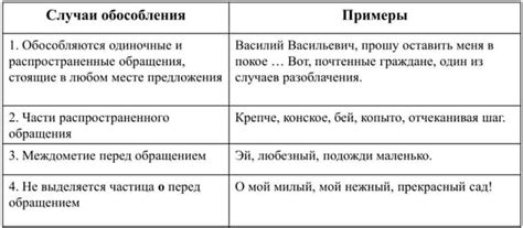 Возраст Майклсоном при обращении и его значение