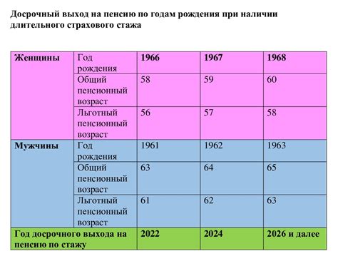 Возраст выхода женщин на пенсию в ХМАО