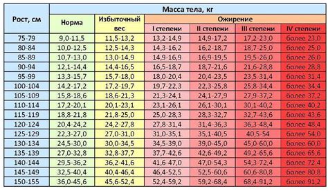 Возраст для крестного в 13 лет