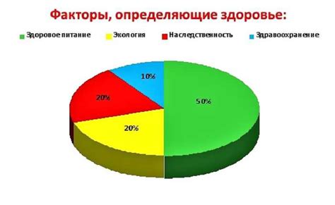 Возраст и факторы влияния