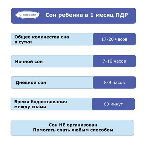 Возраст ребенка и режим кормления