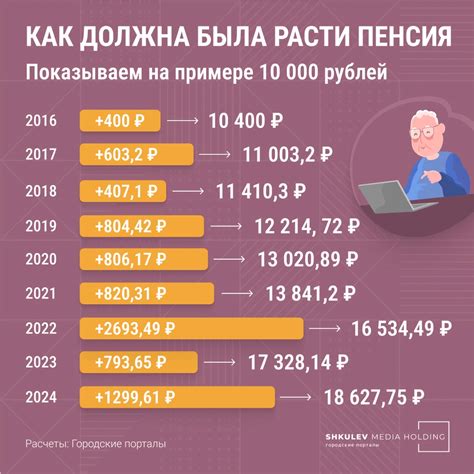 Вопрос: будут ли индексировать пенсии работающим пенсионерам?