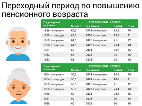 Вопрос повышения пенсионного возраста в России