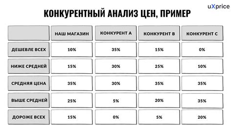 Восьмой пример: естественное снижение цен при конкуренции