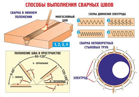 Вредные последствия для здоровья сварщика при неправильном держании электрода