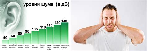 Вредные последствия шума