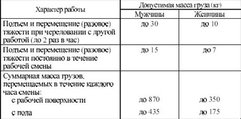 Вред от подъема тяжестей после стентирования