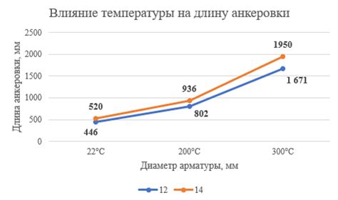 Вред температурного воздействия на мед