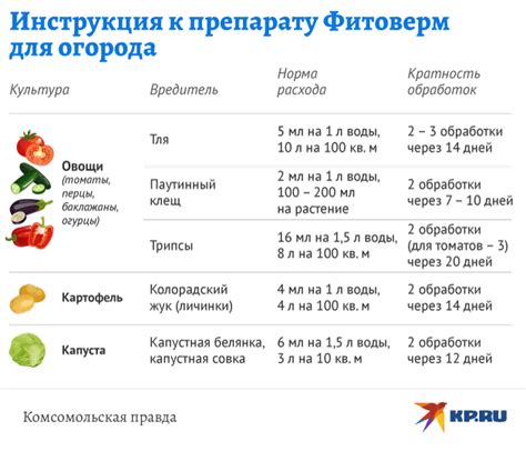 Вред холодных температур для растений