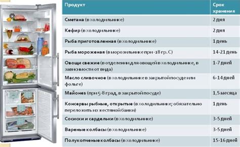 Вред хранения духов в холодильнике