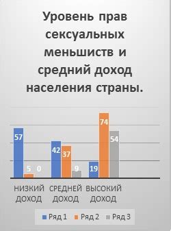 Время вместе и взаимные интересы