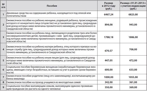 Время выплаты подъемных для сирот