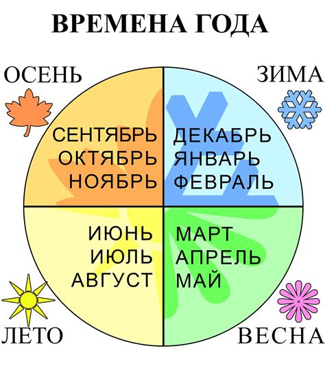 Время года для обрезки