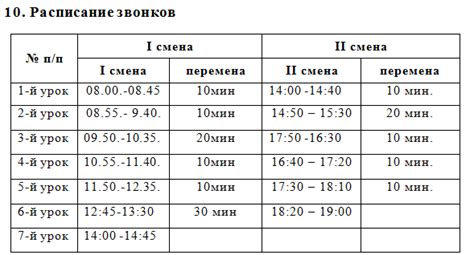 Время начала и окончания спячки