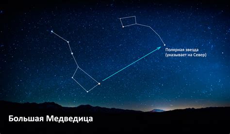 Время появления и исчезновения полярной звезды