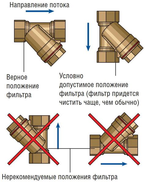 Время эксплуатации фильтра